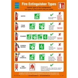 FIRE EXTINGUISHER TYPES U A4