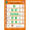 FIRE EXTINGUISHER TYPES U A4