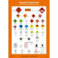 HAZARD MARKING AND POSTERS